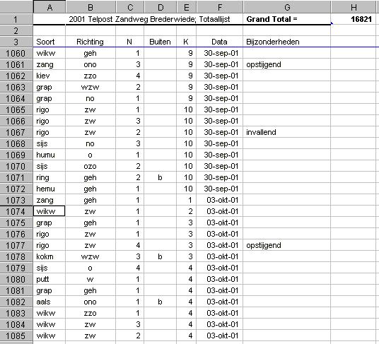Example of the data-input
